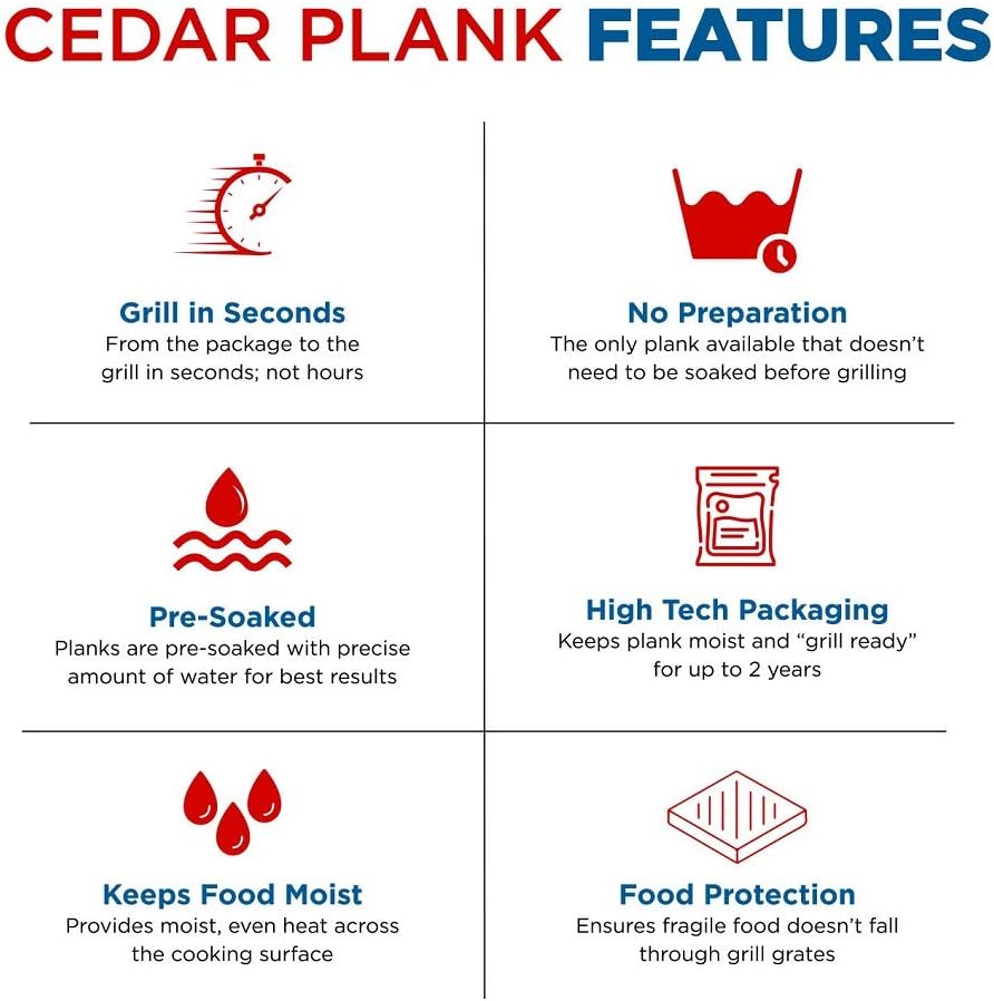 Pre-Soaked Cedar Grilling Planks for Fish on BBQ - Ready to Use